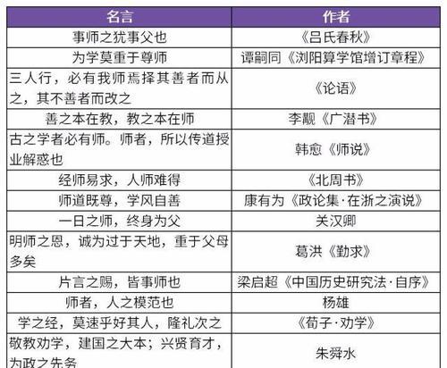 教书育人，润物无声（尊师重道）