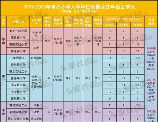 《凝望未来，共筑成长》