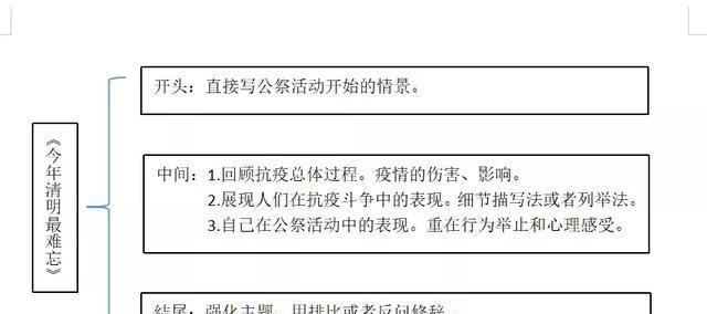 清明时节雨纷纷，孤影独行人