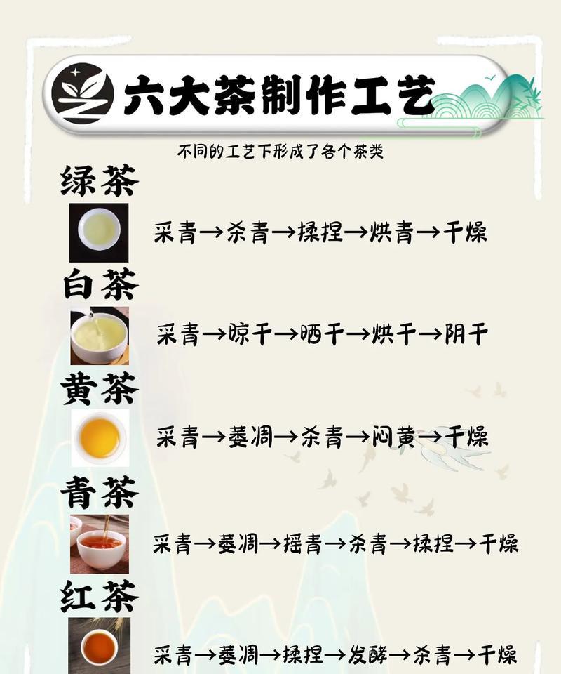 《谷雨茶语：翠色满园春意浓》