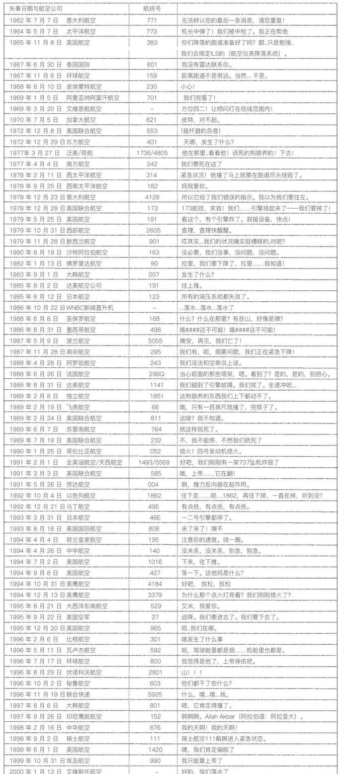 清明悼念坠机作文